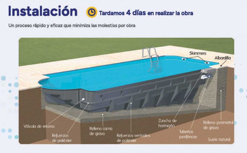 presupuesto construccion de piscinas instaladas en 4 días